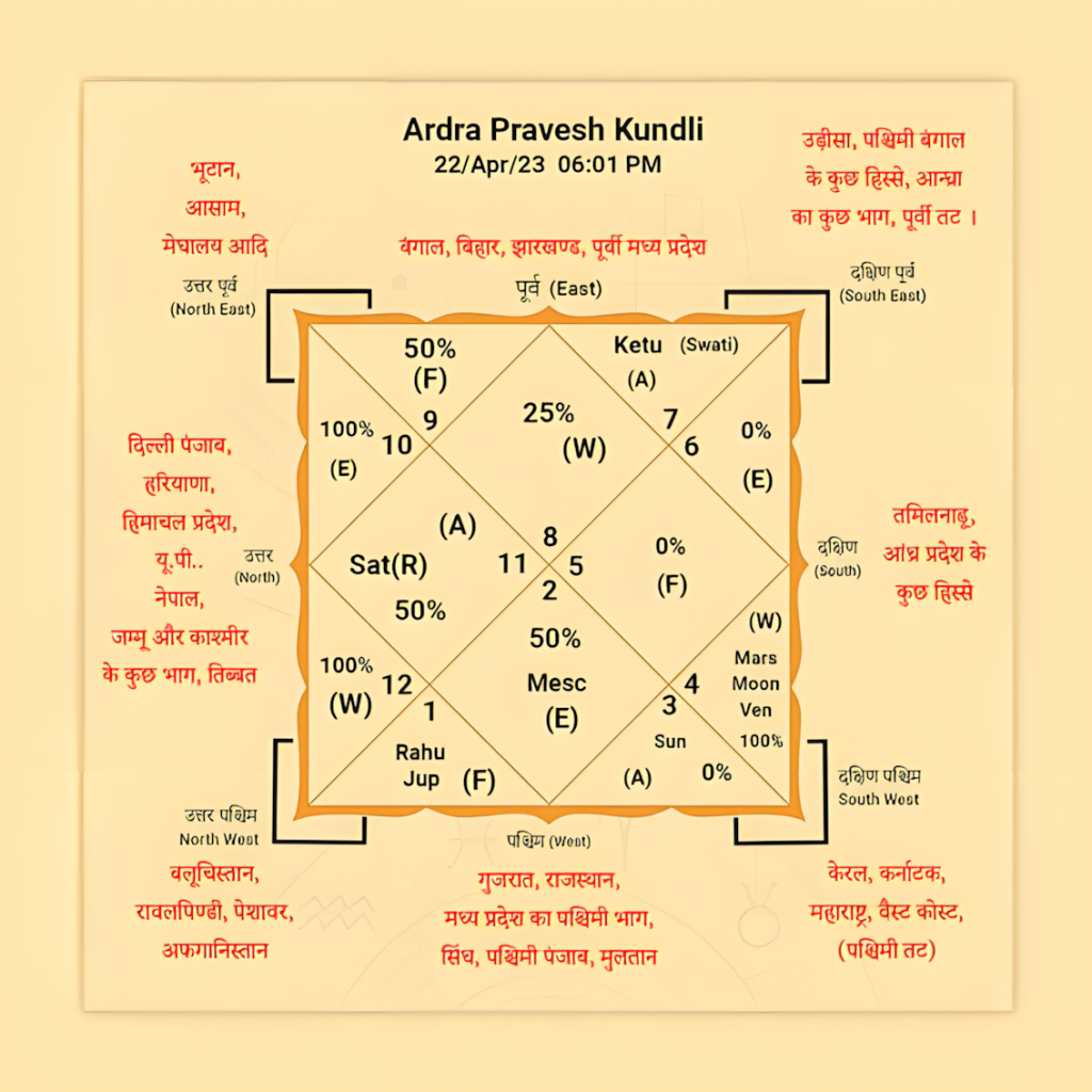 205255914_Importance-of-Birth-Charts-in-Vedic-Astrology_upscayl_2x_upscayl-standard-4x